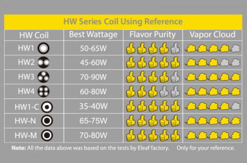 Eleaf ELLO HW Coils 5er Pack Verdampferköpfe HW-N 0,2Ohm