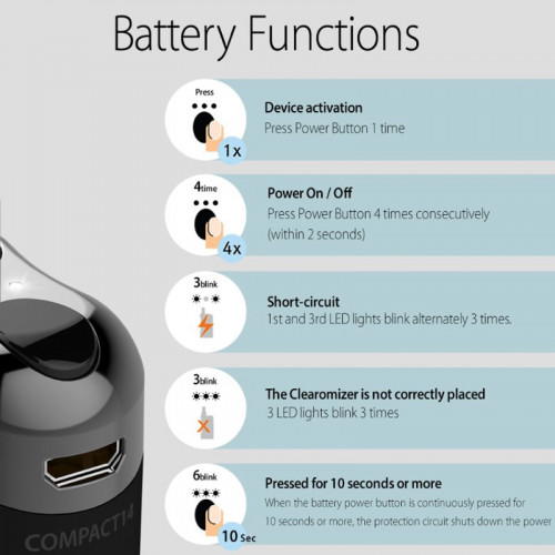 Justfog Compact 14 1,8ml 1500mAh Kit Weiss