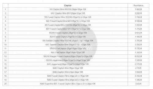 VandyVape Clapton Wires Serie Wickeldraht