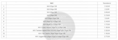 VandyVape KA1 Wires Serie Wickeldraht KA1/26ga 30ft