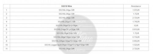 VandyVape SS136 Wires Serie Wickeldraht SS316L/24ga 30ft