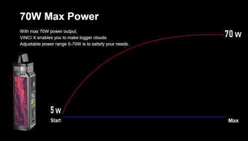 VooPoo Vinci X 5,5ml Pod System Kit Scarlet
