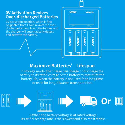 XTAR VC4SL 4-Slot Charger Ladegerät
