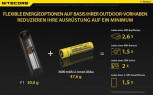 Nitecore F1 FlexBank Outdor-Ladegerät für Li-Ionen Akkus